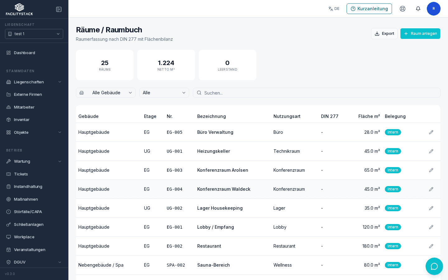 Raumbuch in FacilityStack mit Gebäude, Etage, Raumnummer, Bezeichnung, Nutzungsart, Fläche und Belegung, darüber die Zahl der Räume, Netto-Quadratmeter und Leerstand